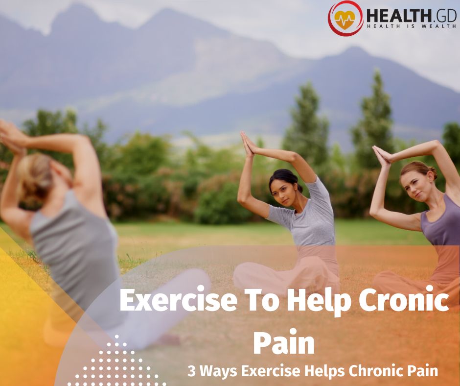 Exercise with Chronic Pain